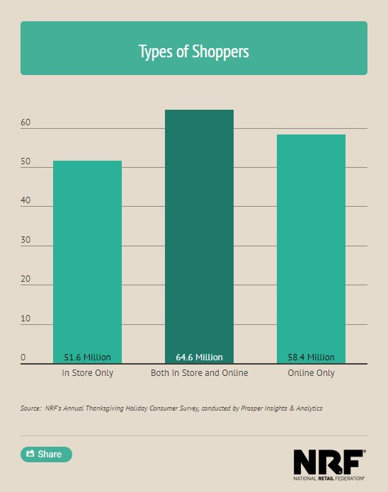 blackfriday2017onlineshoppers