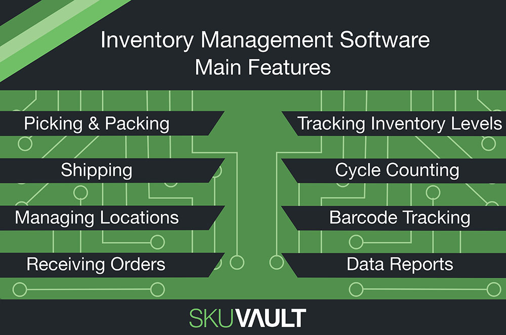 table highlighting the main features of an inventory management system