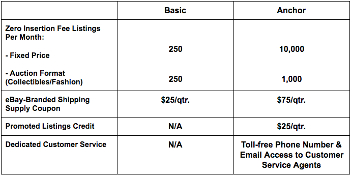  ebay stores comparison