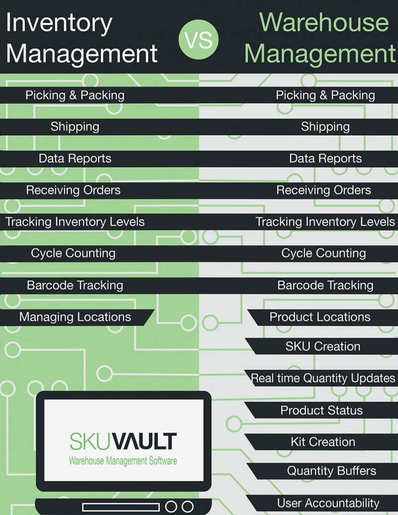 chart hightling the difference between warehouse management and inventory management