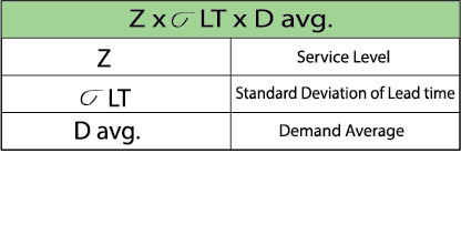 safety stock formula