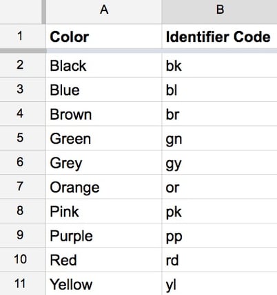 how to create sku numbers