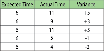 calculating lead time in safety stock formula