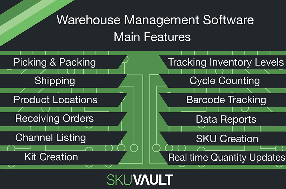 table highlighting the main features of a warehouse management system