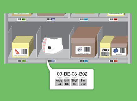 Locations and Location Labeling Shelves