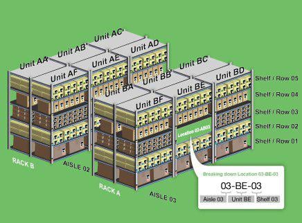 Locations and Location Labeling Racks