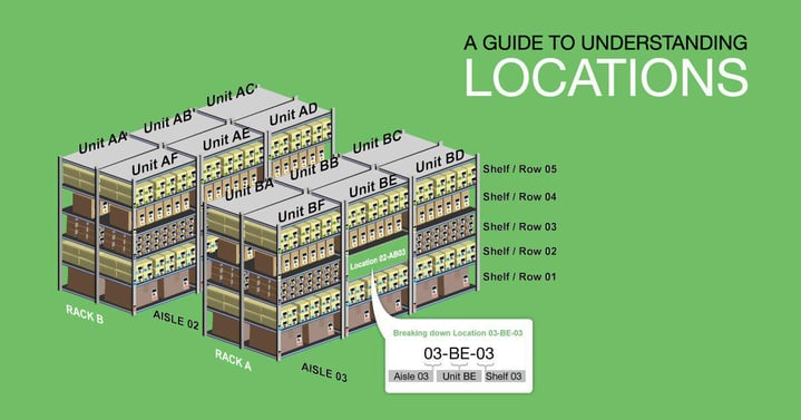 warehouse locations labeling feature image