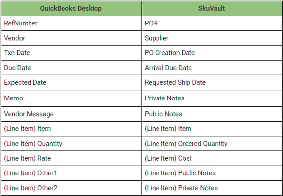 skuvault_quickbooks_desktop_integration_fields